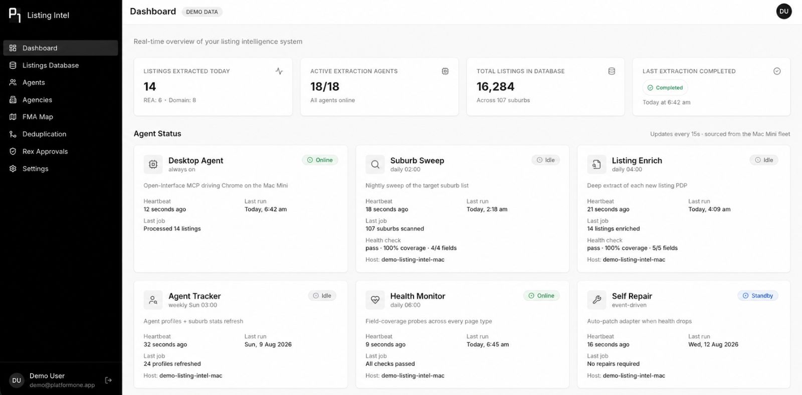 LJ Hooker Listing Intel dashboard